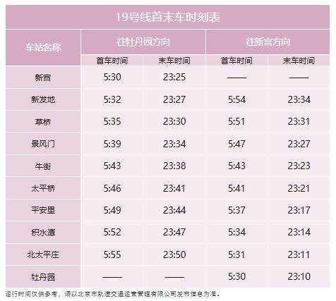 北京地铁什么时候关闭最晚到几点?（19）