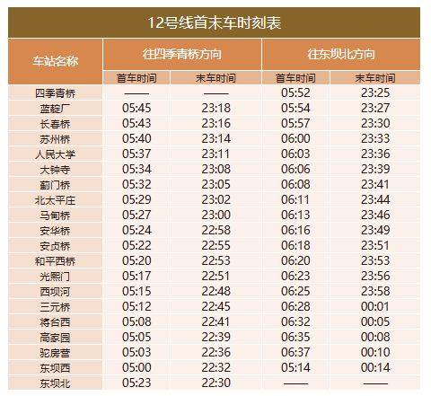 北京地铁什么时候关闭最晚到几点?（13）
