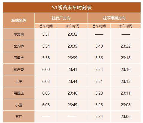 北京地铁什么时候关闭最晚到几点?（23）