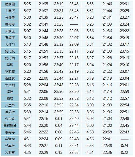 北京地铁什么时候关闭最晚到几点?（11）