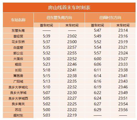 北京地铁什么时候关闭最晚到几点?（22）