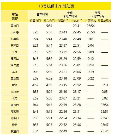 北京地铁什么时候关闭最晚到几点?（14）