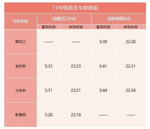 北京地铁什么时候关闭最晚到几点?（12）