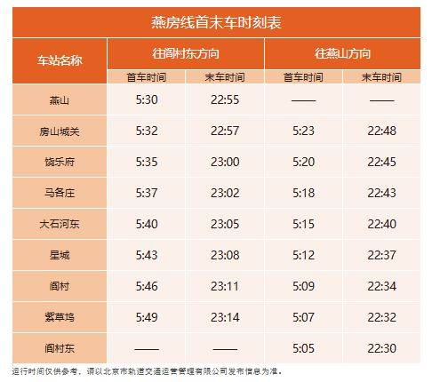 北京地铁什么时候关闭最晚到几点?（24）