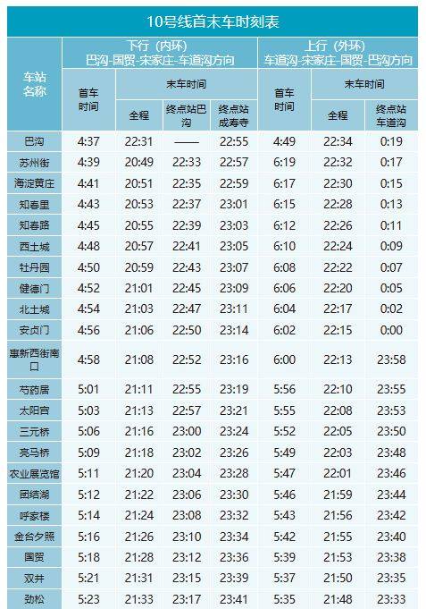 北京地铁什么时候关闭最晚到几点?（10）