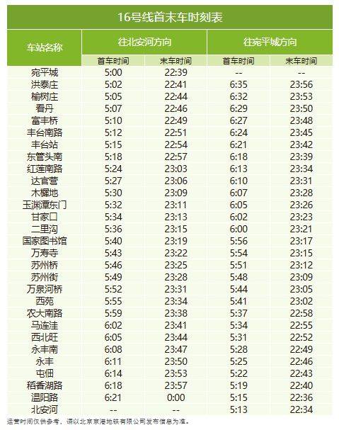 北京地铁什么时候关闭最晚到几点?（17）
