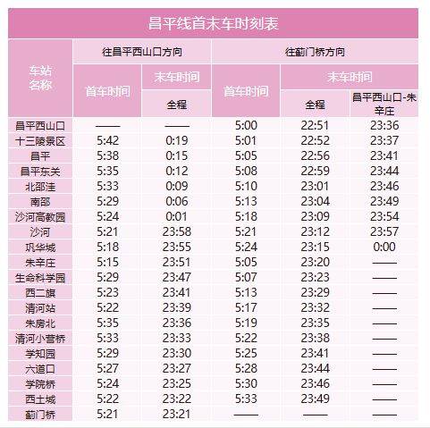 北京地铁什么时候关闭最晚到几点?（20）