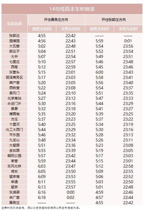 北京地铁什么时候关闭最晚到几点?（15）