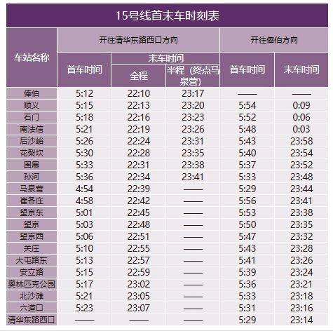 北京地铁什么时候关闭最晚到几点?（16）