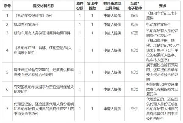 青海省公安厅交警总队车管所机动车怎么转入登记？