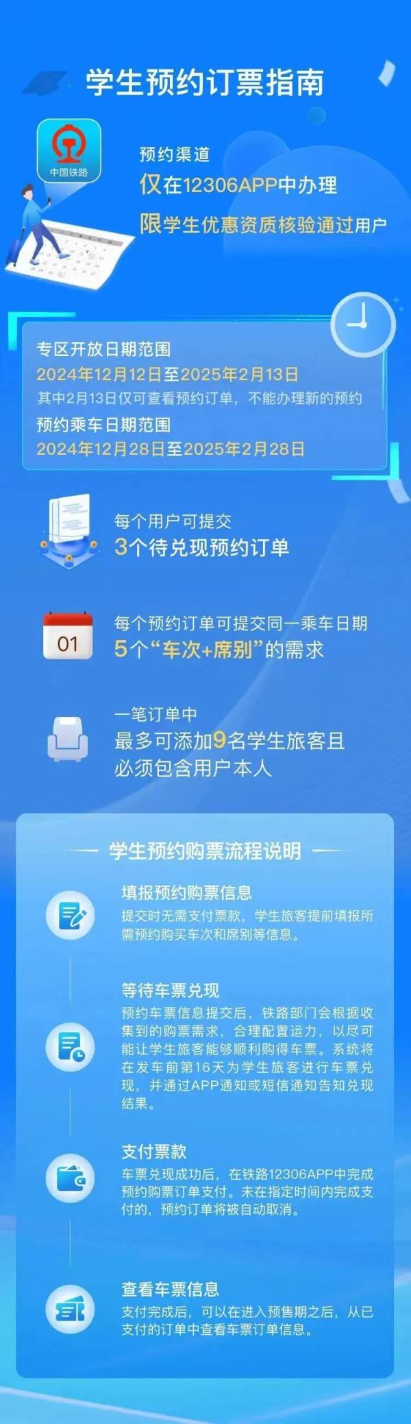 2025年春运时间（附购票日历表）