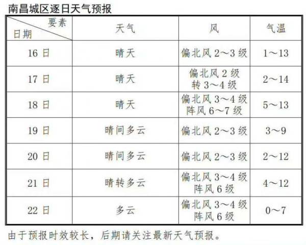 2024南昌下雪最新消息（持续更新）（2）
