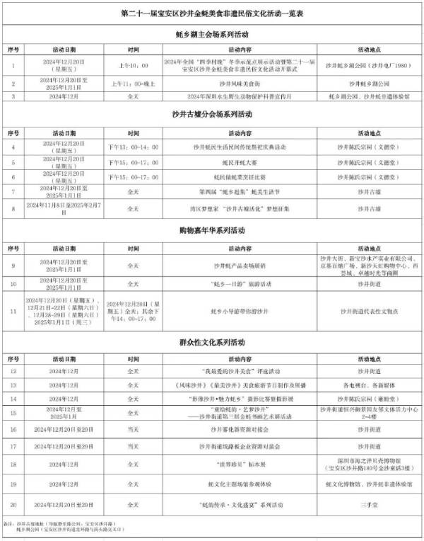 2024宝安沙井生蚝节有什么活动（2）