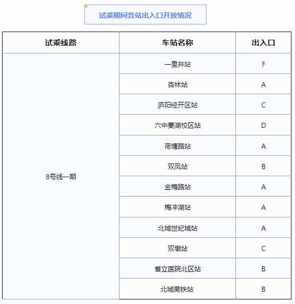 合肥地铁8号线一期免费试乘活动（时间+站点+内容）