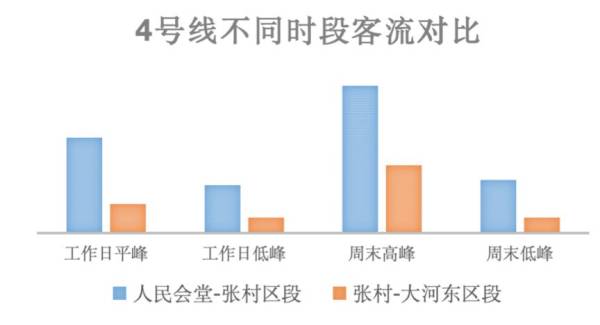 青岛地铁为什么会设置大小交路？