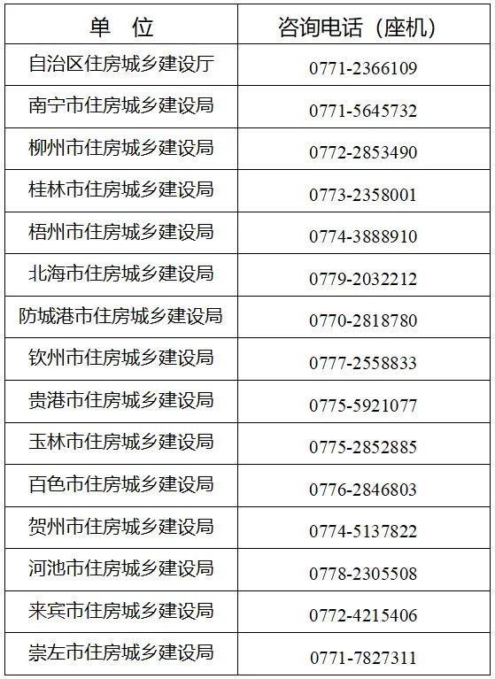 2024广西新建商品住宅购房补贴什么时候截止？