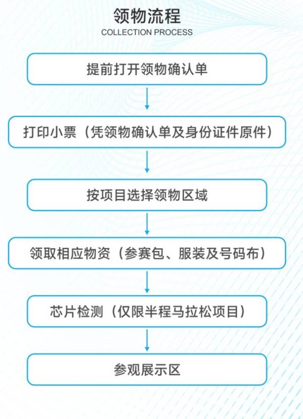 2024温州苍南半程马拉松参赛装备有什么（2）