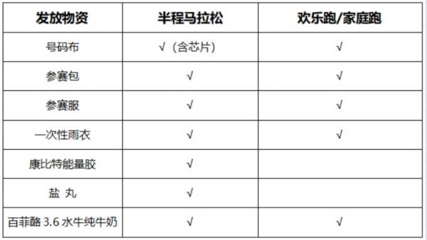 2024温州苍南半程马拉松参赛装备有什么