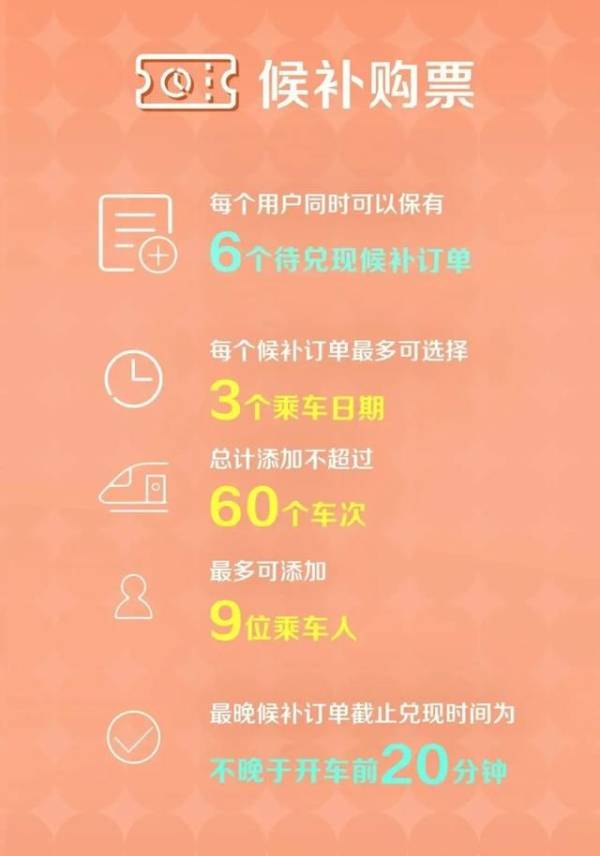 2025元旦火车票提前多久可以买?(3) 2025元旦火车票提前多久可以买?(3)