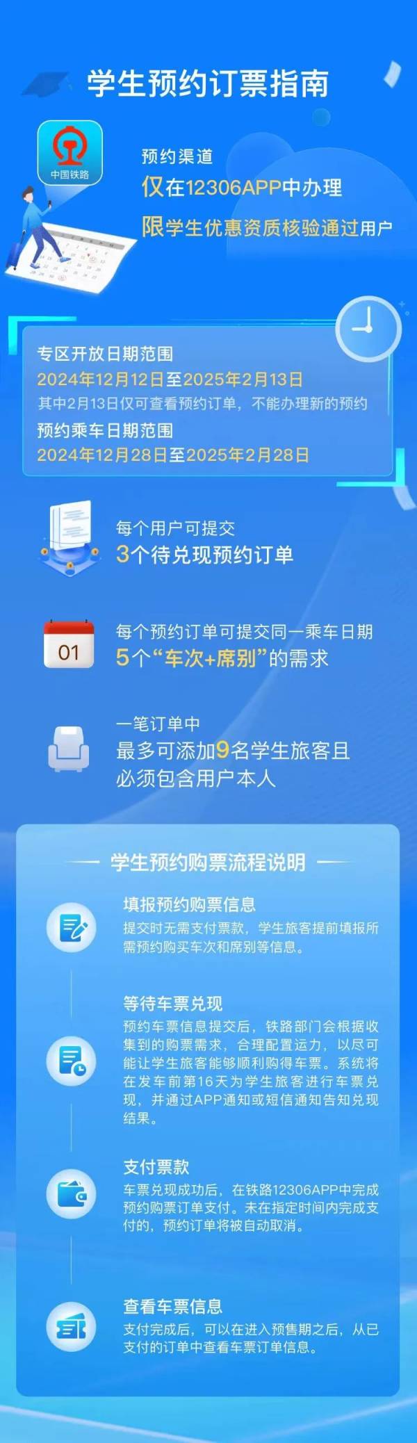 铁路12306app学生预约购票服务12月12日上线(2) 铁路12306app学生预约购票服务12月12日上线(2)