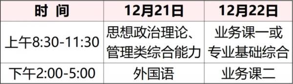 2025年全国硕士研究生招生考试时间在什么时候？