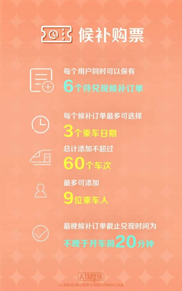 2025年火车票预售期是多少天?(4) 2025年火车票预售期是多少天?(4)