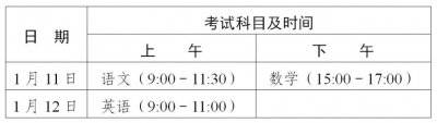2025年广东“3+证书”考试时间安排
