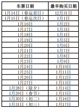 淮安除夕火车票什么时候可以开始买