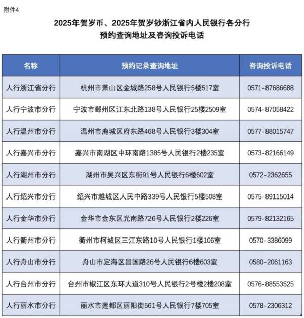 2025浙江蛇年贺岁纪念币及纪念钞兑换需要什么证件 2025浙江蛇年贺岁纪念币及纪念钞兑换需要什么证件