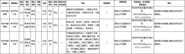 2025年株洲开放大学公开招聘有什么岗位？