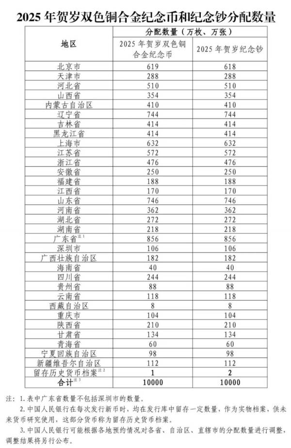 2025蛇年贺岁纪念币纪念钞什么时候开始预约