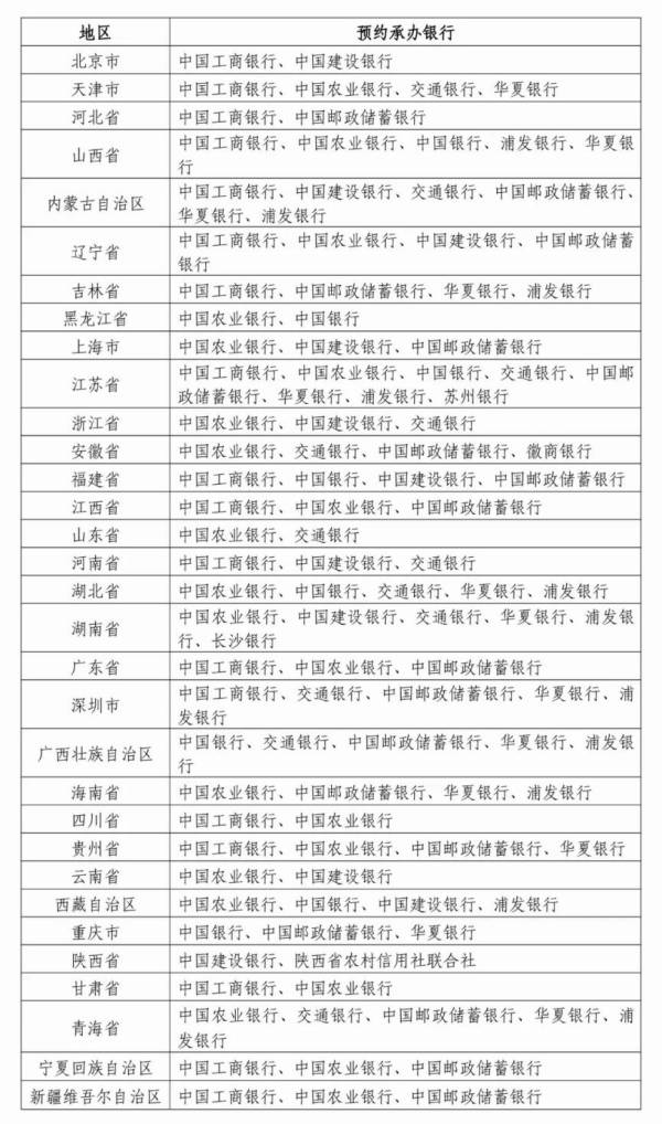 2025年蛇年贺岁普通纪念币兑换在什么时候?(2) 2025年蛇年贺岁普通纪念币兑换在什么时候?(2)