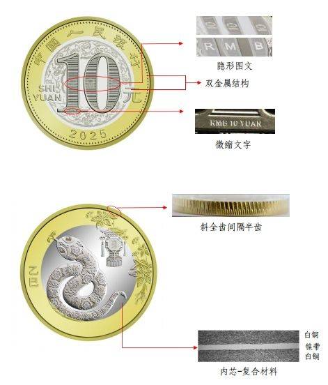 2025湖北蛇年纪念币什么时候预约？（5）