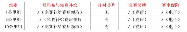 2025长春迎新欢乐跑参赛号查询+参赛包申领（2）