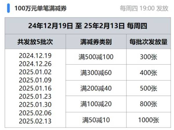 盐都区商超餐饮消费券发放时间