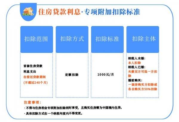 个人所得税扣除标准最新通知(7) 个人所得税扣除标准最新通知(7)