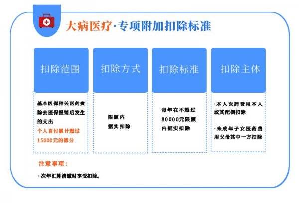 个人所得税扣除标准最新通知(6) 个人所得税扣除标准最新通知(6)