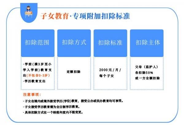 个人所得税扣除标准最新通知(4) 个人所得税扣除标准最新通知(4)