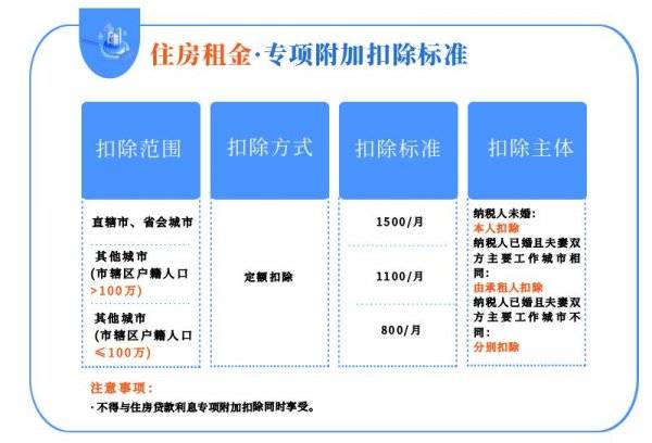 个人所得税扣除标准最新通知(8) 个人所得税扣除标准最新通知(8)