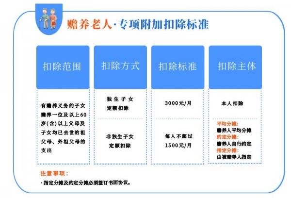 个人所得税扣除标准最新通知(9) 个人所得税扣除标准最新通知(9)