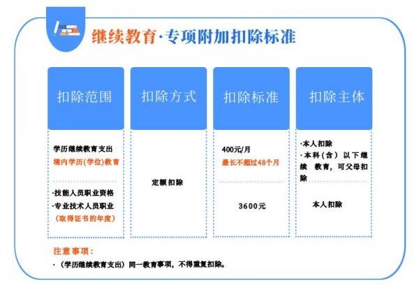 个人所得税扣除标准最新通知(5) 个人所得税扣除标准最新通知(5)