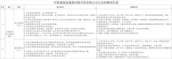 中铁建投盐城黄沙港开发有限公司招聘岗位表