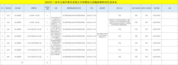 2024三亚市天涯区教育系统公开招聘幼儿园编制教师（岗位+报名+条件）