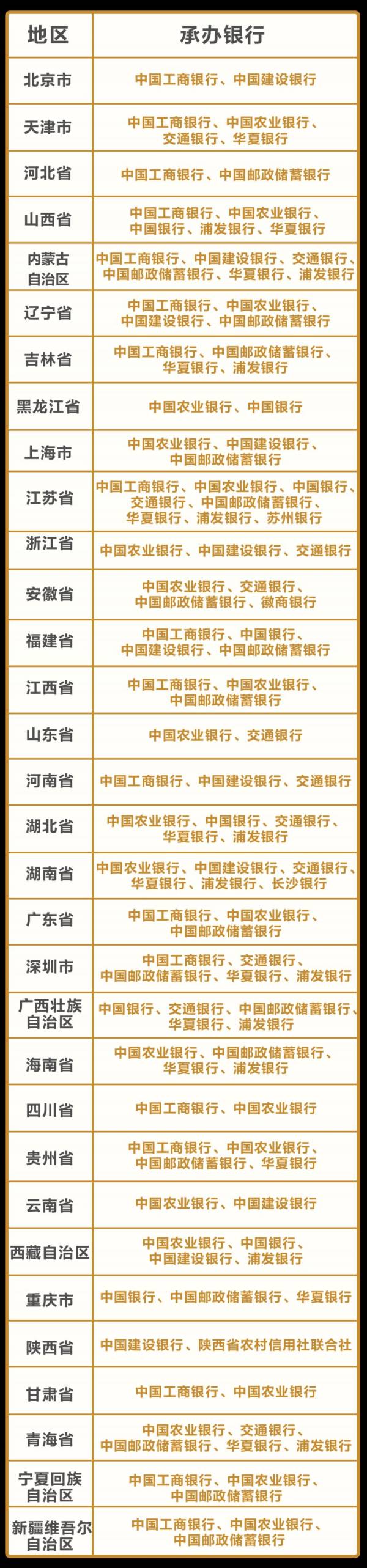 2025年贺岁币几点预约兑换?(2) 2025年贺岁币几点预约兑换?(2)