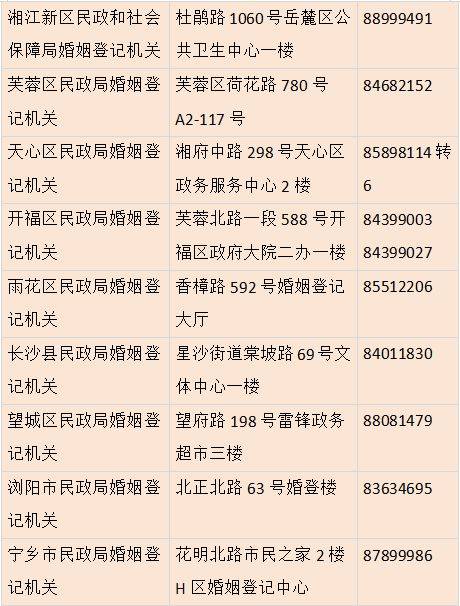 2024长沙结婚登记指南（预约+材料+地点）（3）