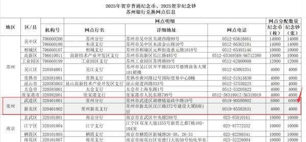 2025苏州银行蛇年纪念币纪念钞常州预约兑换网点+额度