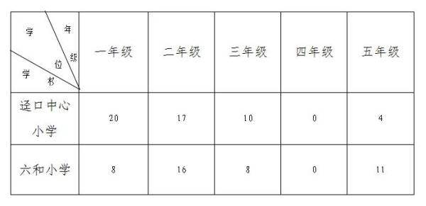 南山2025公办小学转学插班流程是什么（附报名入口）