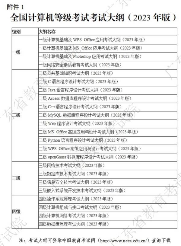 2025年3月NCRE计算机考试时间是什么时候？