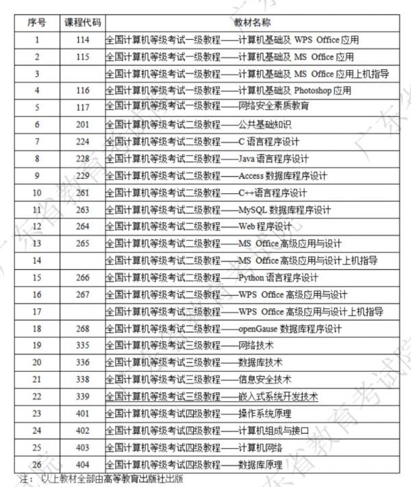 2025年3月NCRE计算机考试时间是什么时候？（2）