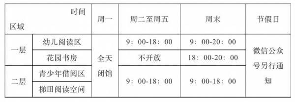 福州市少年儿童图书馆新馆开放时间及场馆预约最新消息